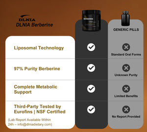 LIPOSOMAL BERBERINE CAPSULES
