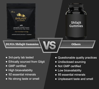 Organic Shilajit Gummies (7 Ingredients)