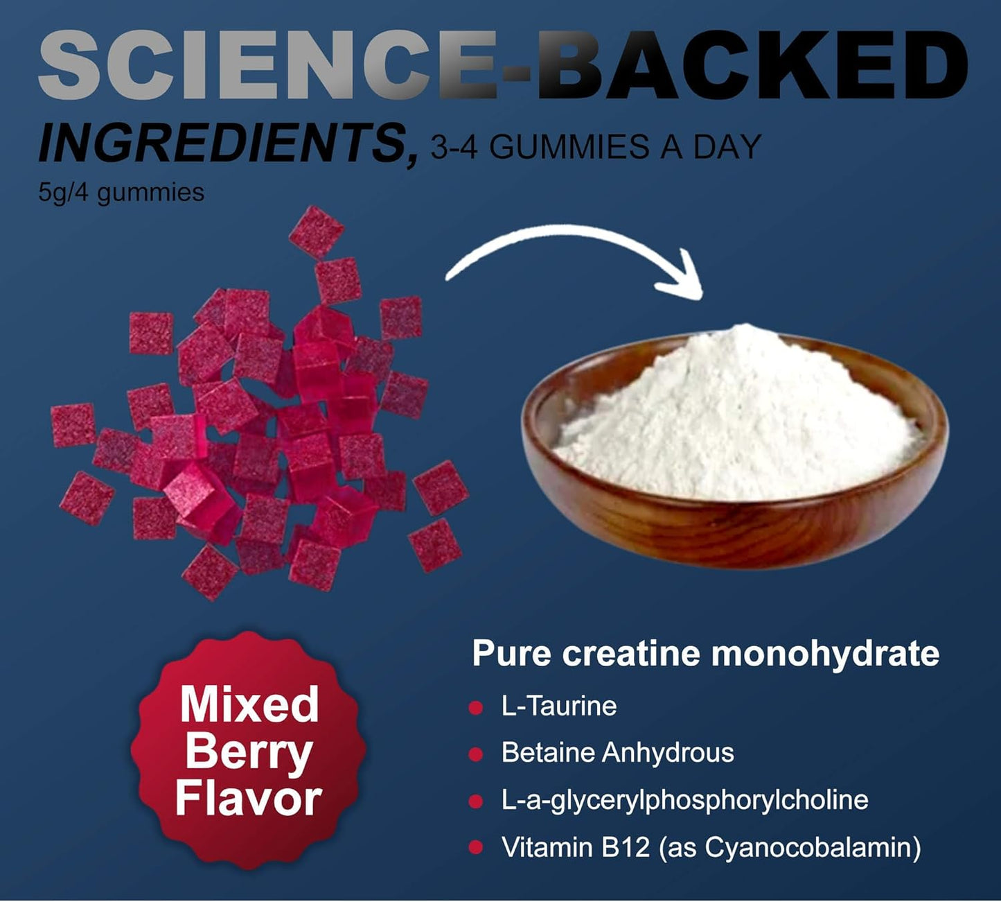 Creatine Monohydrate Gummies - Mixed Berries