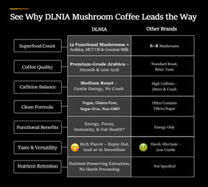 MUSHROOM COFFEE (15-IN-1)