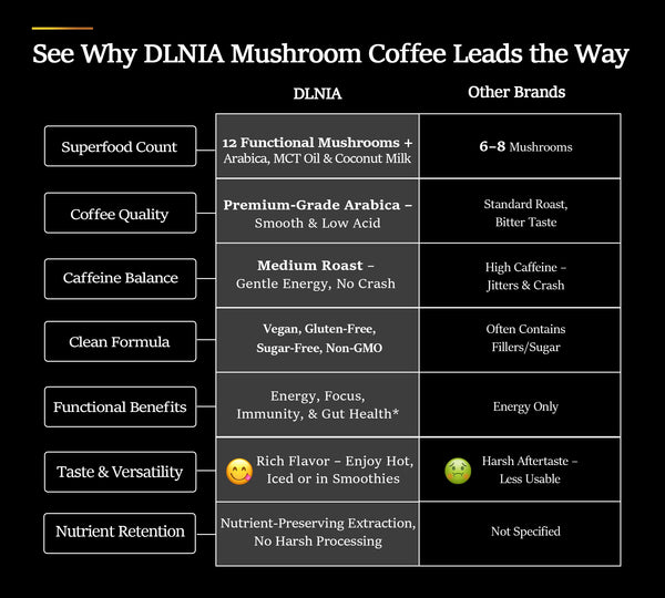 MUSHROOM COFFEE (15-IN-1)